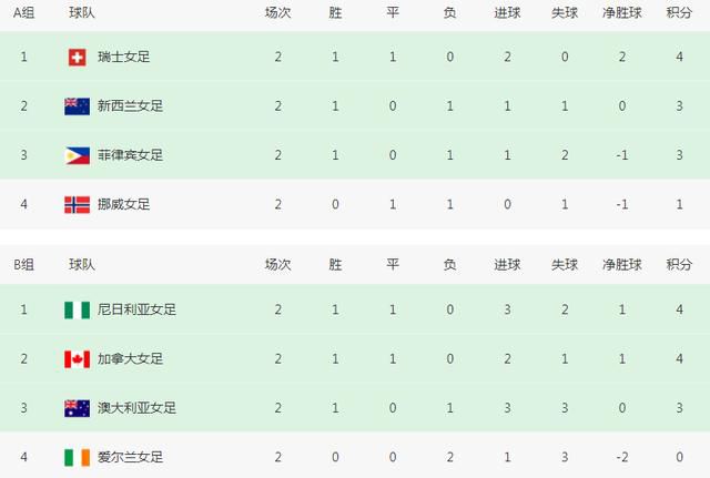 除了吴孟达、郝劭文、宋小宝和两位;新笑林小子，王宁、孔连顺、王智、梁超等第二波主演阵容也首次曝光，南北笑星齐聚乌龙院集体催笑